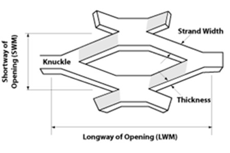 Expanded Metal Specification