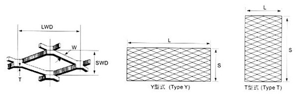 Expanded Metal Directions